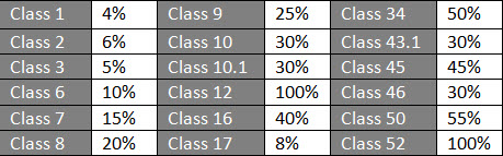 Set Up And Creating Data Files Fcc Agexpert Community